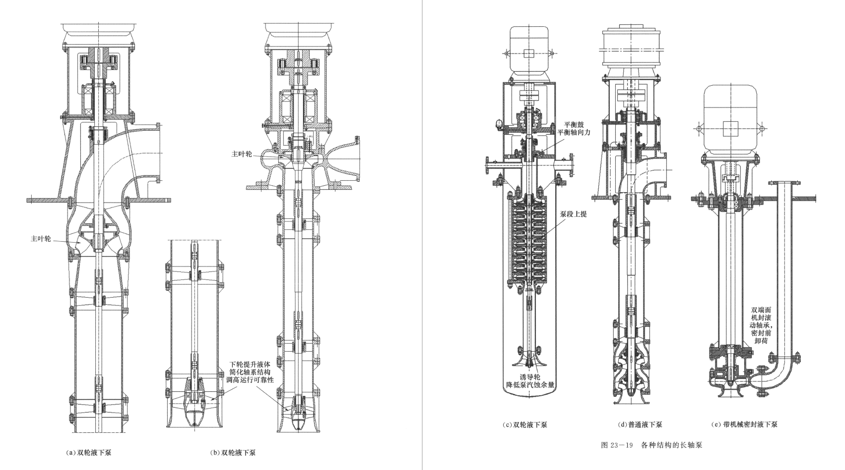 《现代泵理论与设计》2021再版书籍推荐